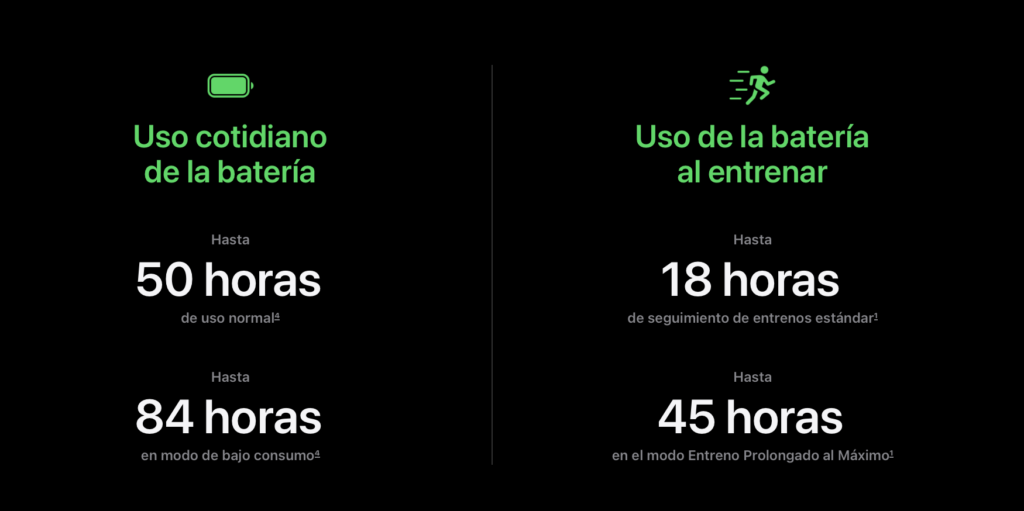 Autonomía del Apple Watch Ultra 4: 50 y 84 horas en uso diario, 18 y 45 horas entrenando